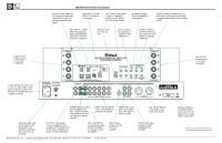 McIntosh MA7200-Connection-Diagram